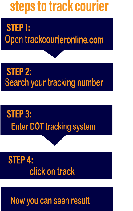dot courier tracking
