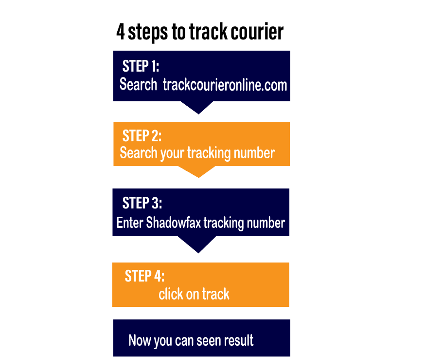 Shadowfax courier tracking