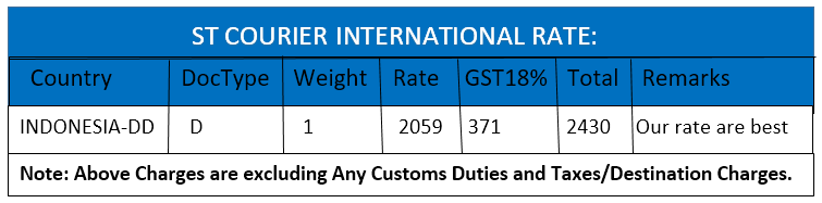 st courier international rates per kg
