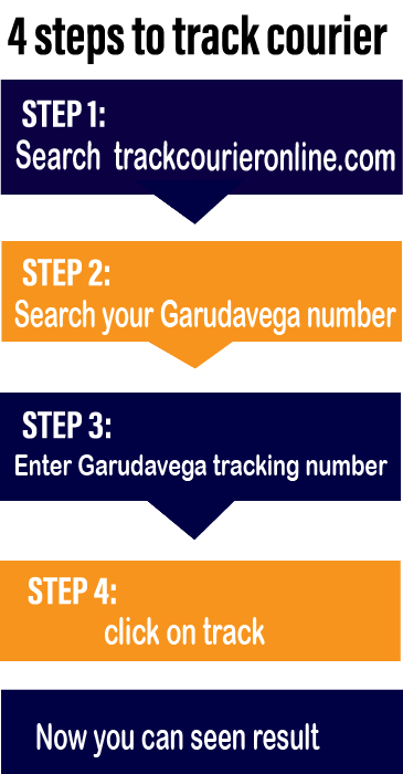 Garudavega courier tracking